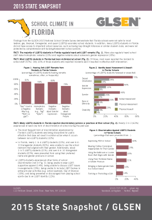 2015_state_snapshot.png