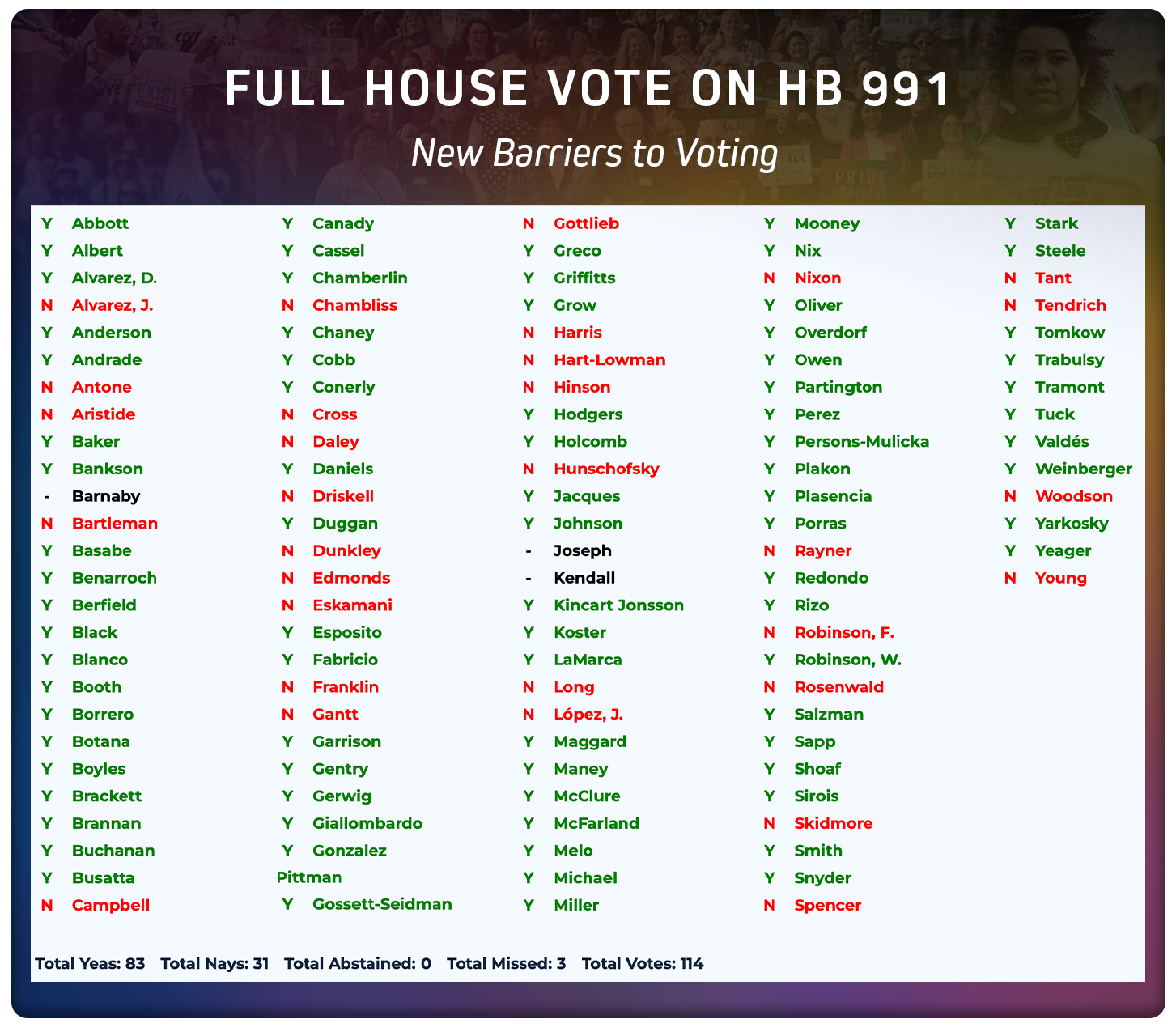 EQFL-RR-030126-vote-4.png