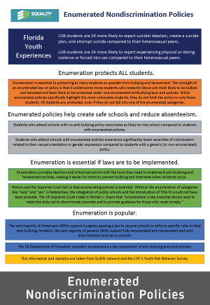 enumerated_nondiscrm_policy.png